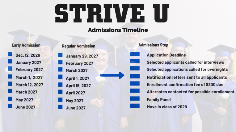 STRIVE_U_Admissions_Timeline.png