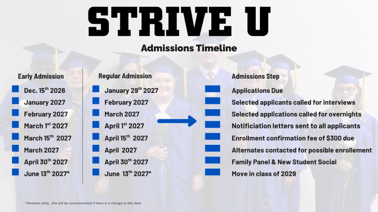 2027_STRIVE_U_Admissions_Timeline.png
